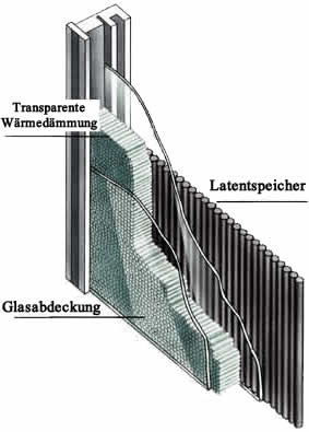 Transparente Wärmedämmung 